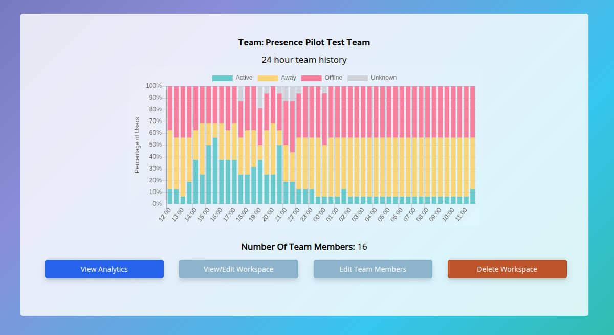 people online in slack